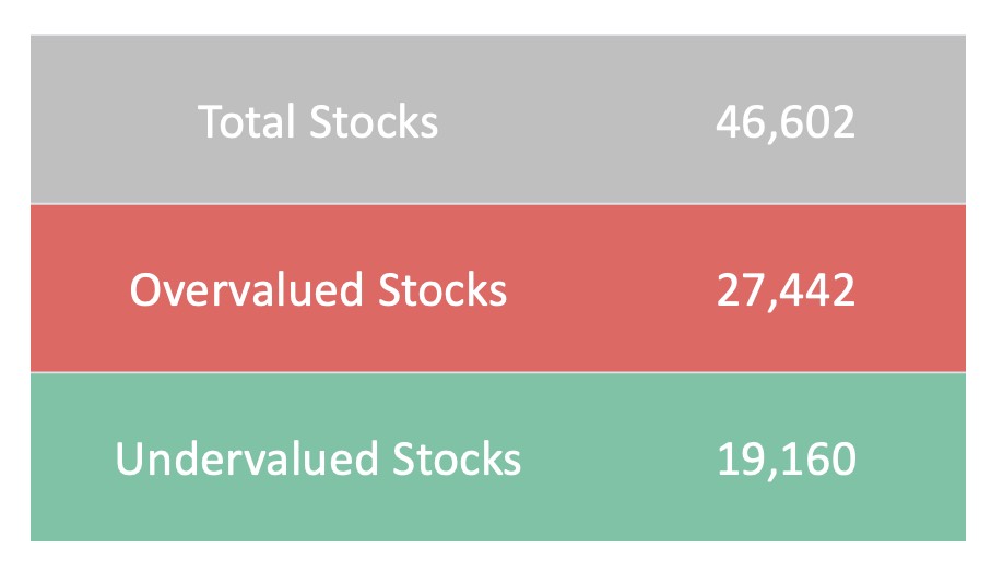 valued stocks