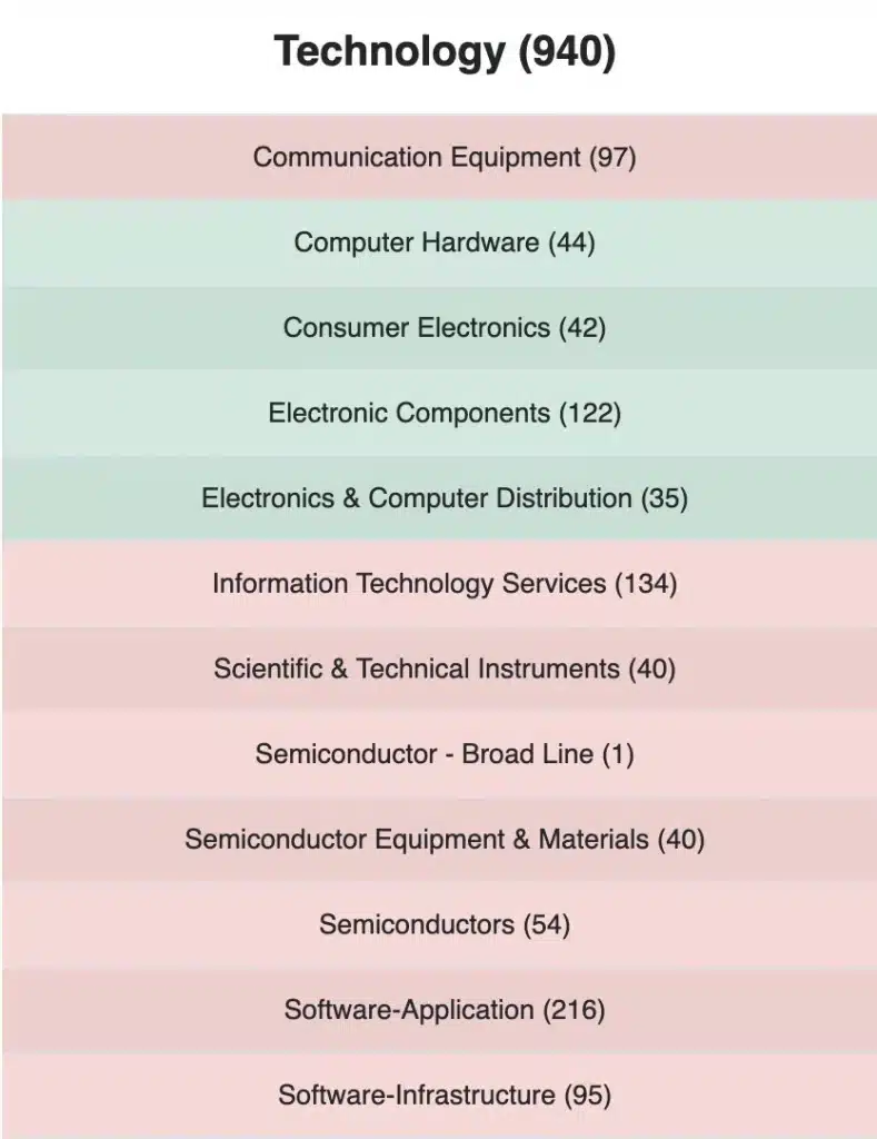 Sector Valuation Technology